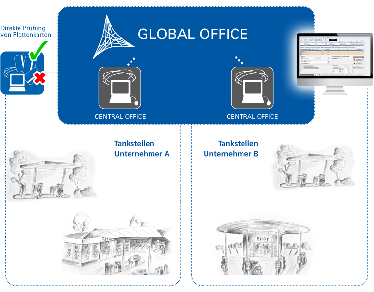 Ratio Referenzen 3 Global OfficeNEU
